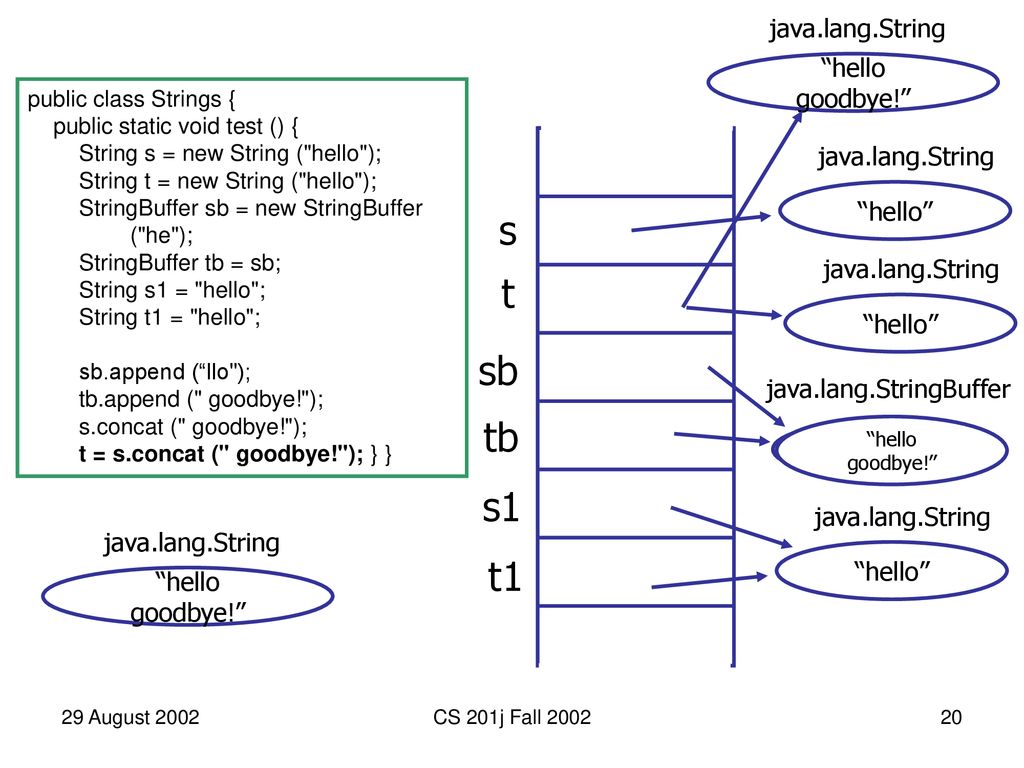 Lecture 2: Java Semantics, Validation CS201j: Engineering Software ...