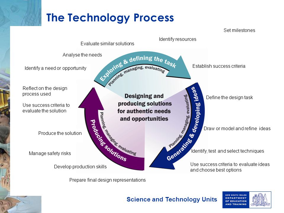 The Technology Process
