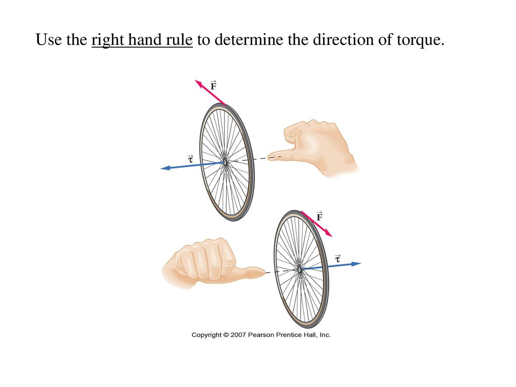 Use the right hand rule to determine the direction of torque.