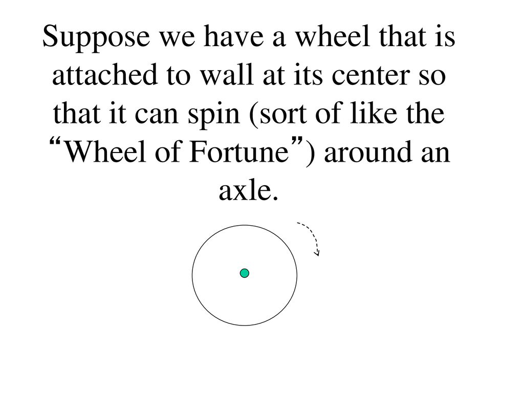 Suppose we have a wheel that is attached to wall at its center so that it can spin (sort of like the Wheel of Fortune ) around an axle.
