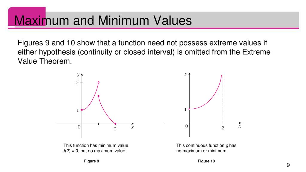 Maximum and Minimum Values