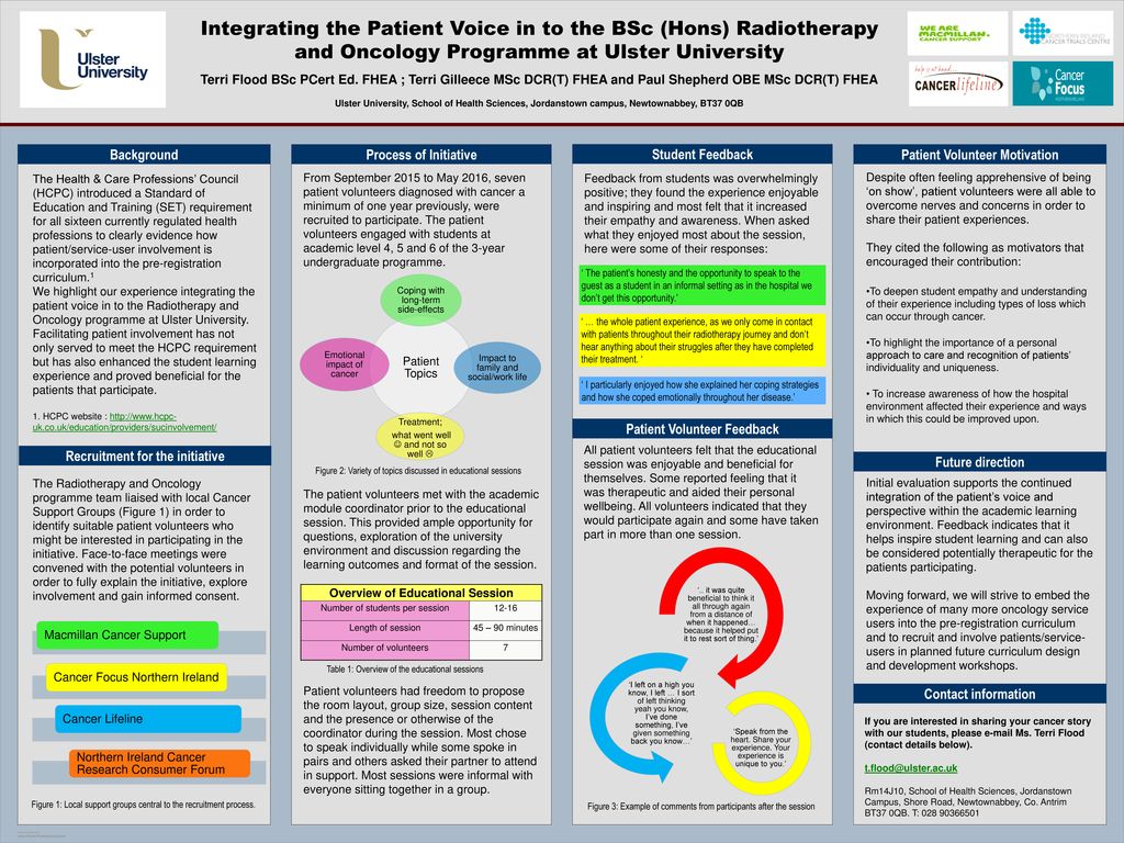 Fold or cut poster here Integrating the Patient Voice in to the BSc ...