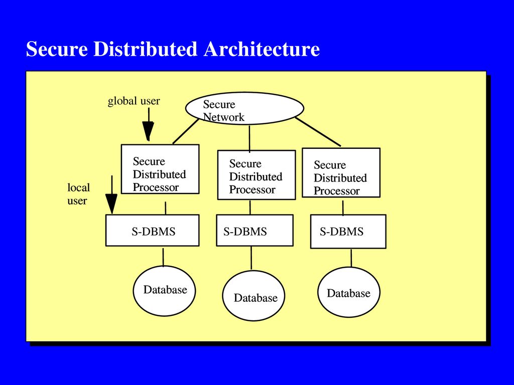 Data and Applications Security Developments and Directions - ppt download