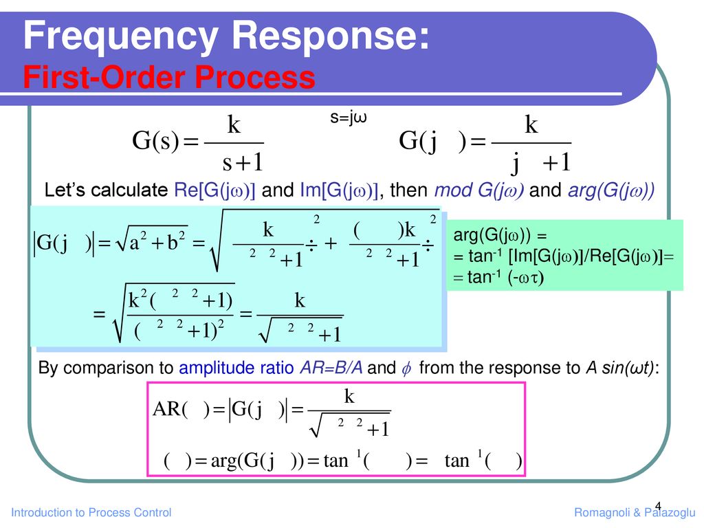 Frequency Response Time Domain Vs Frequency Domain Ppt Download