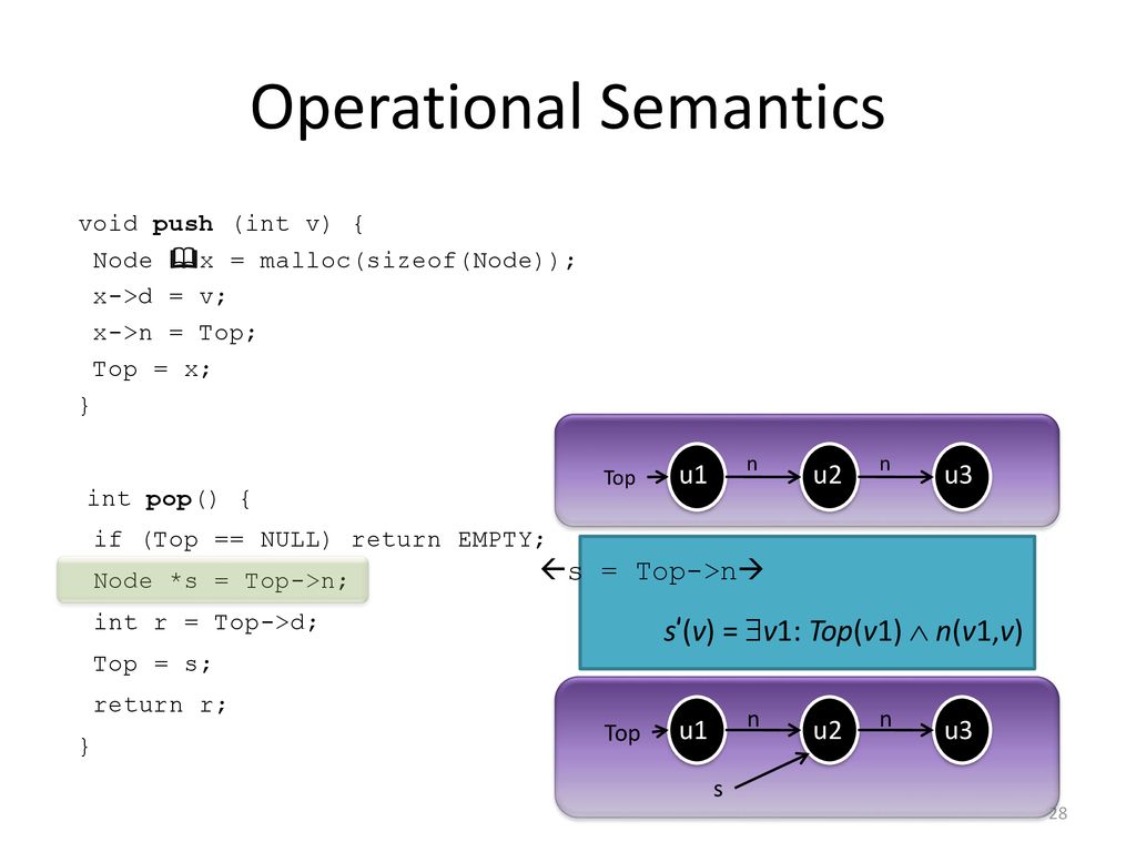 Program Analysis and Verification - ppt download