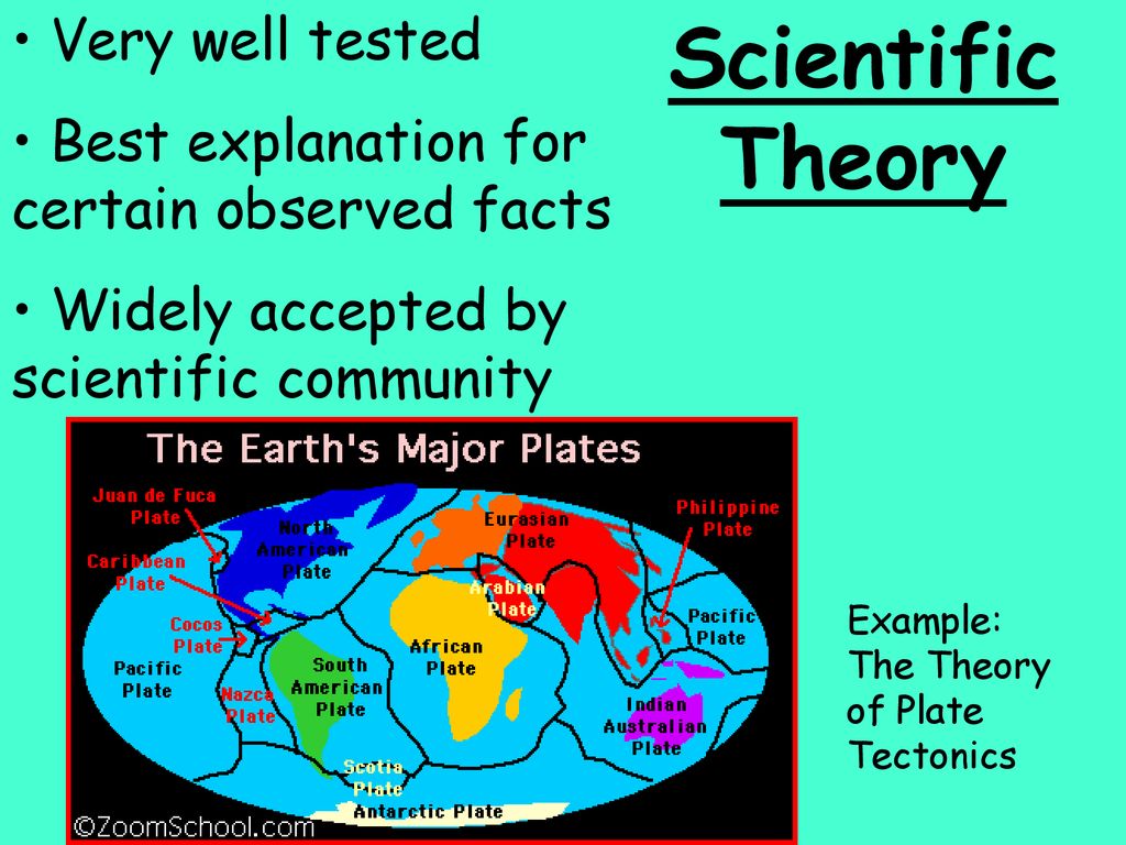 ScientificTheory Very well tested