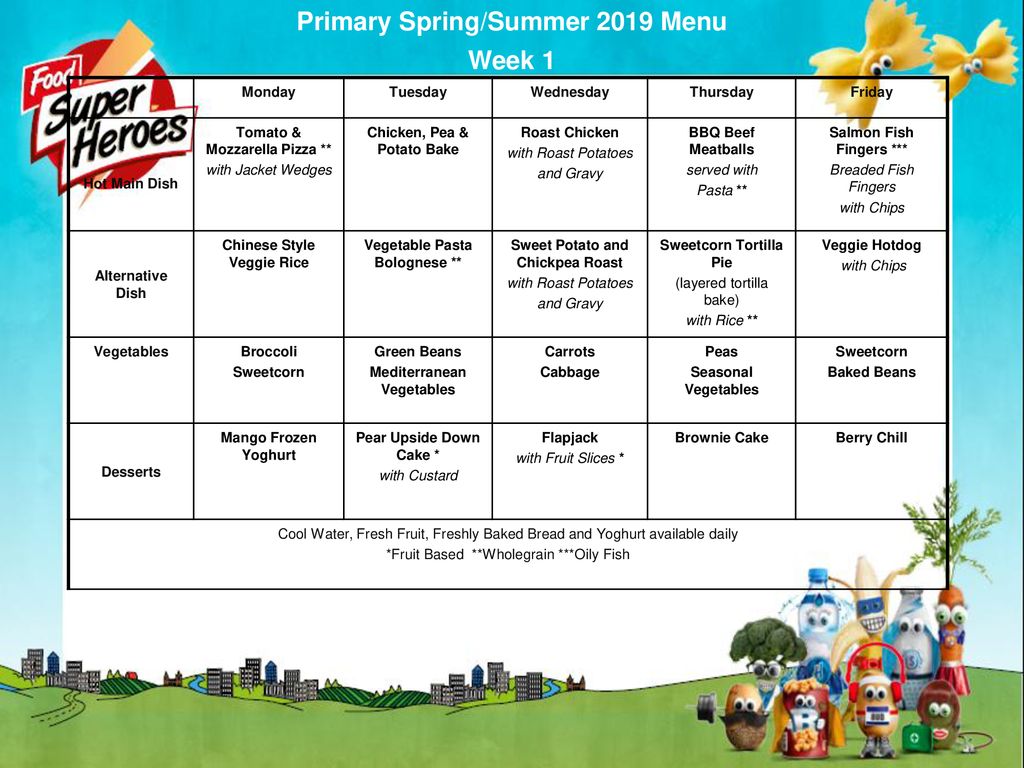 Primary Spring/Summer 2019 Menu Week 1 - ppt download