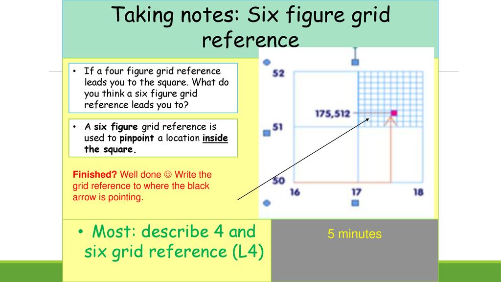 Taking notes: Six figure grid reference