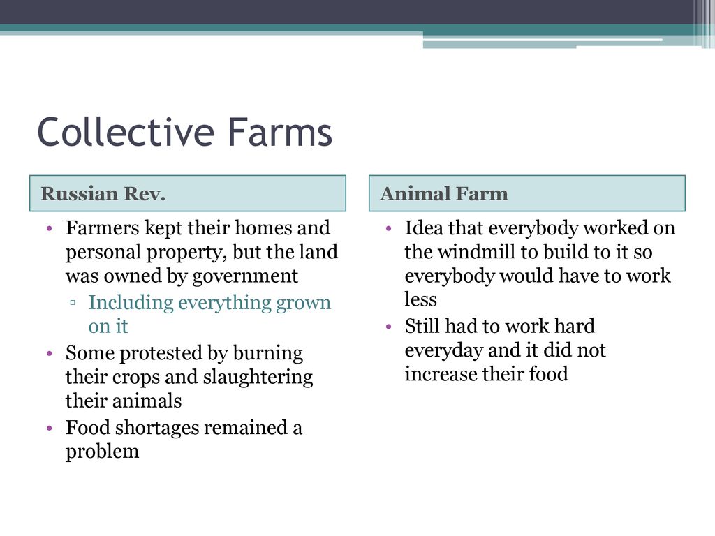 Russian Revolution vs Animal Farm ppt download