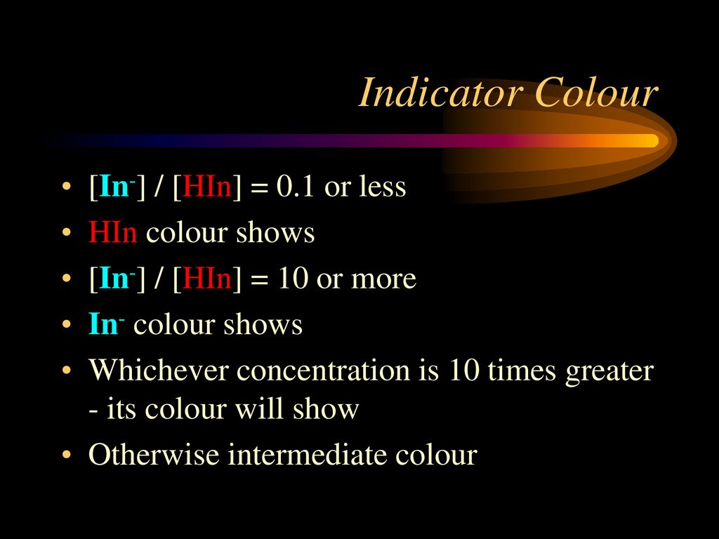 Indicator Colour [In-] / [HIn] = 0.1 or less HIn colour shows