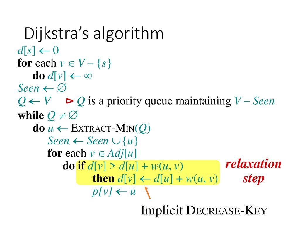Topological Sorting Minimum Spanning Trees Shortest Path Ppt Download