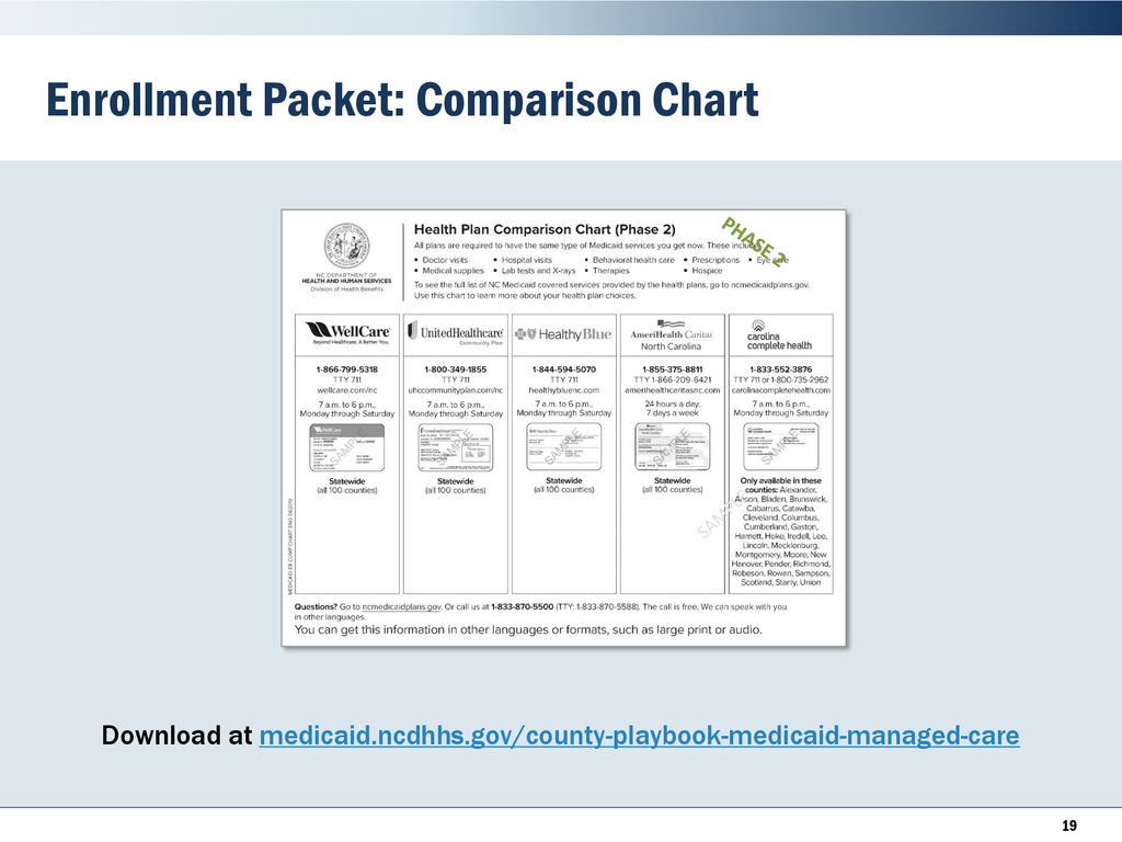 Bayou Health Plan Comparison Chart