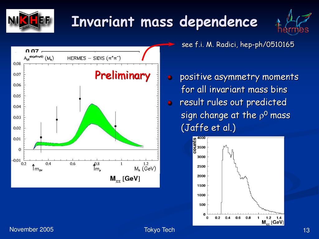 Invariant mass dependence
