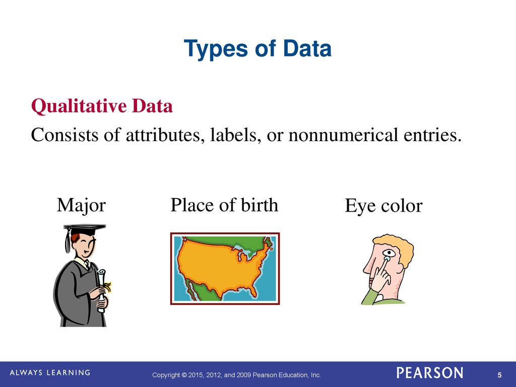 Chapter 1 Chapter 1 Introduction to Statistics Larson/Farber 6th ed