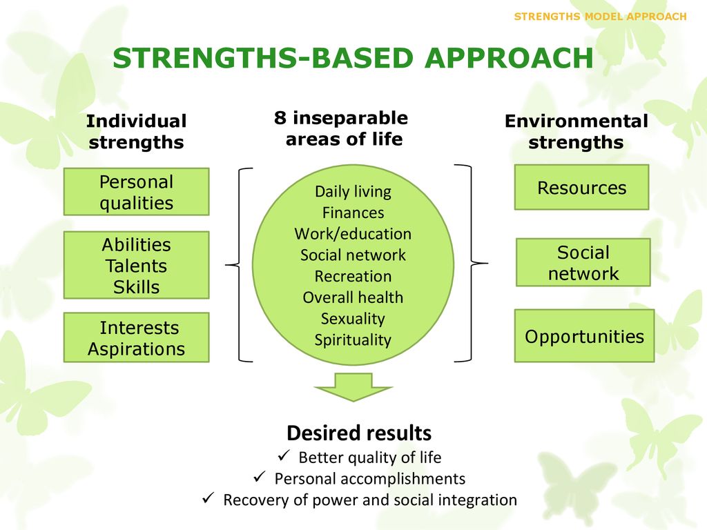 STRENGTHS MODEL APPROACH - Ppt Download