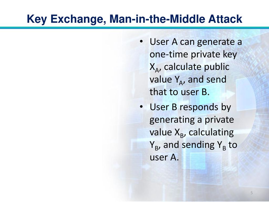 Key Exchange, Man-in-the-Middle Attack