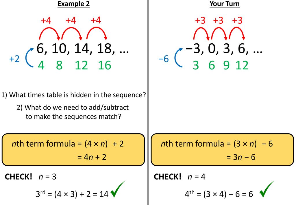 Sequences Linear Complete Lesson Ppt Download