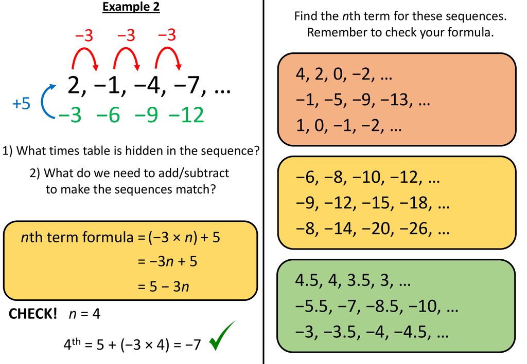 Sequences Linear Complete Lesson Ppt Download