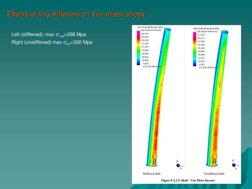 Effects of ring stiffeners on Von mises stress