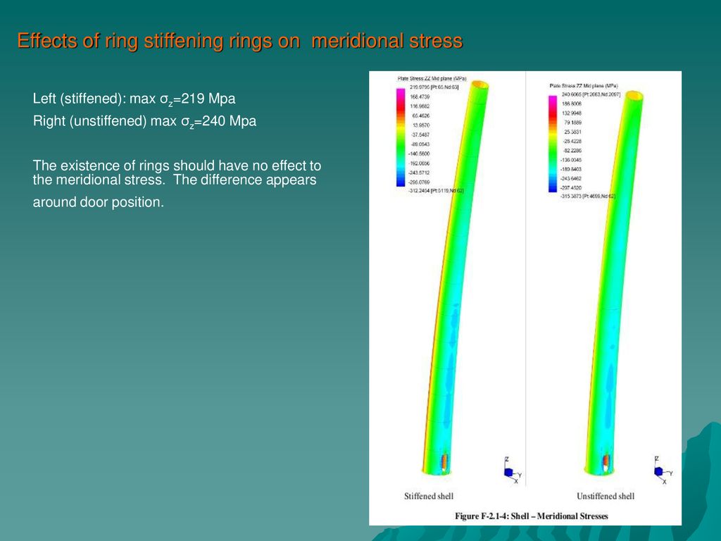 Effects of ring stiffening rings on meridional stress