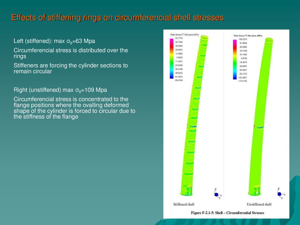 Effects of stiffening rings on circumferencial shell stresses