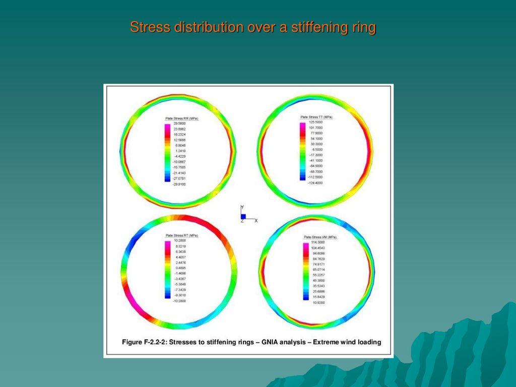 Stress distribution over a stiffening ring