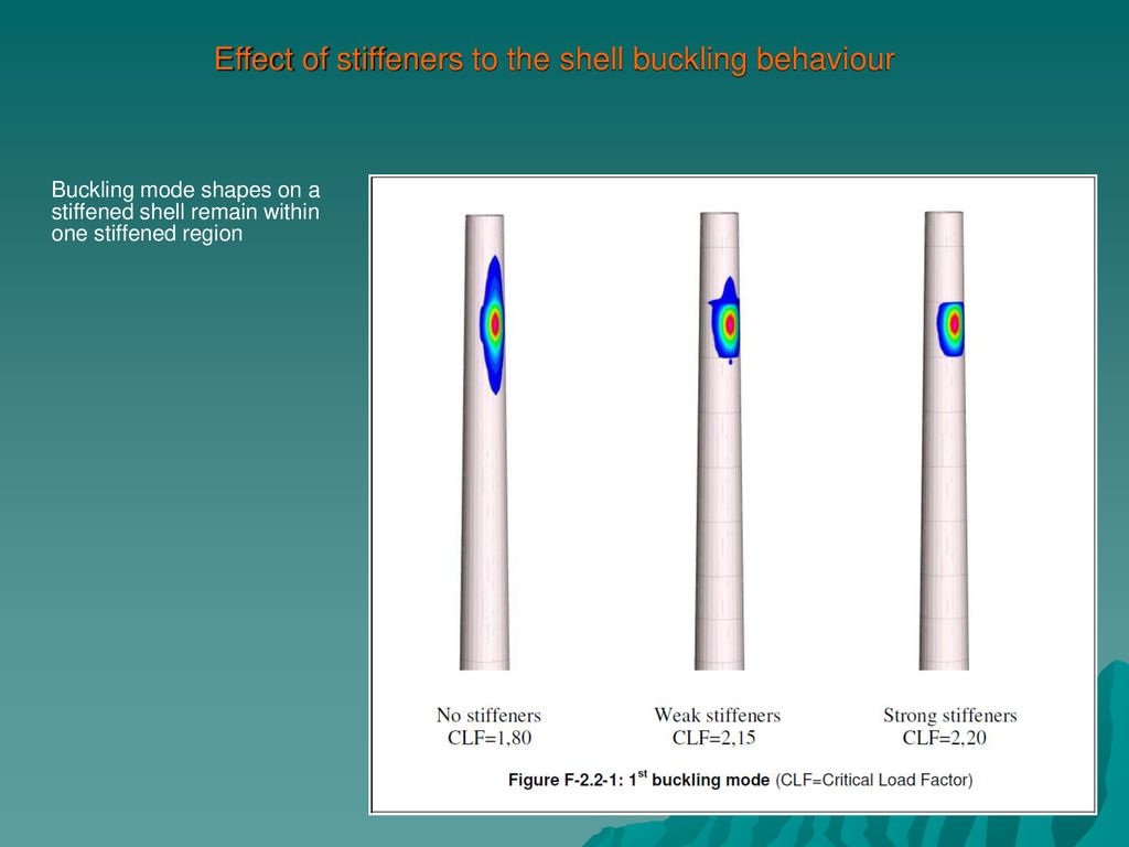 Effect of stiffeners to the shell buckling behaviour