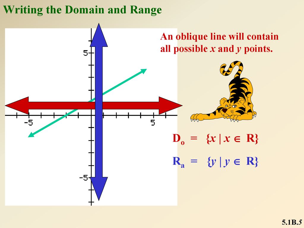 Domain And Range 5 1b Chapter 5 Relations And Functions 5 1b 1 Ppt Download
