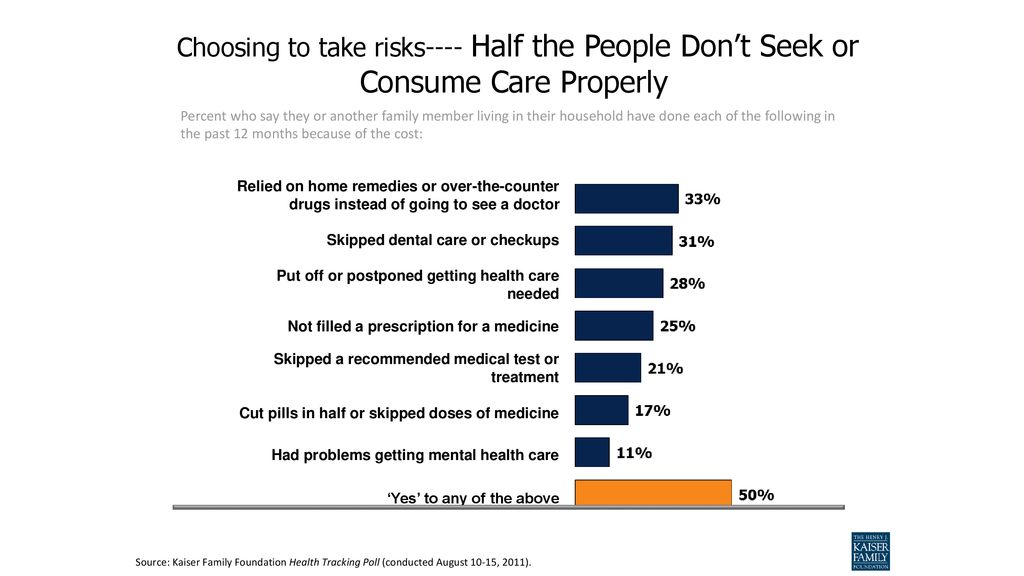 Choosing to take risks---- Half the People Don’t Seek or Consume Care Properly