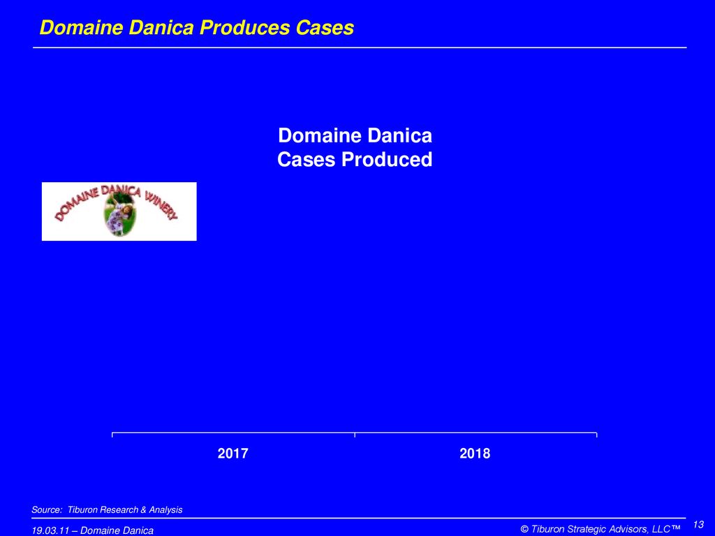 Domaine Danica Produces Cases
