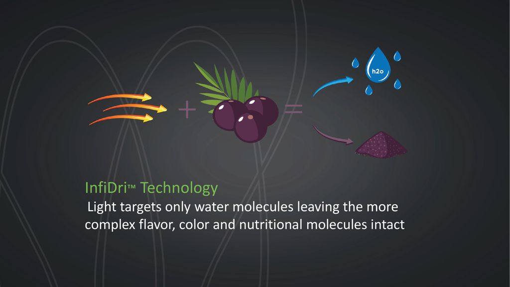 InfiDri™ Technology Light targets only water molecules leaving the more complex flavor, color and nutritional molecules intact​