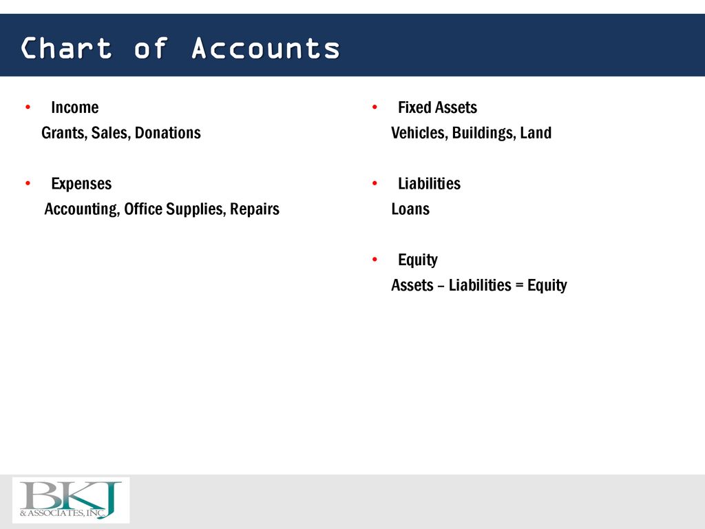 Chart Of Accounts Donations