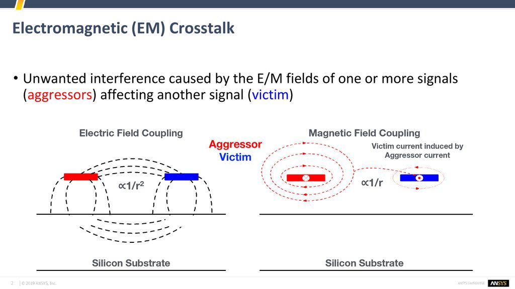 Electromagnetic (EM) Crosstalk