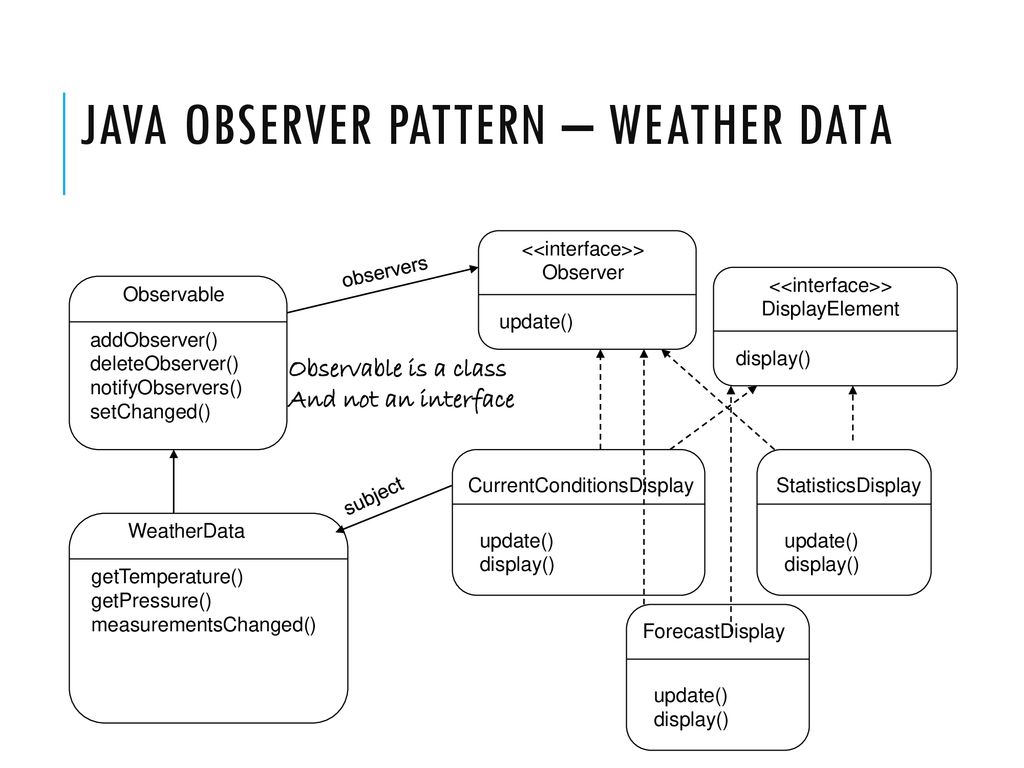 Software Design Lecture ppt download