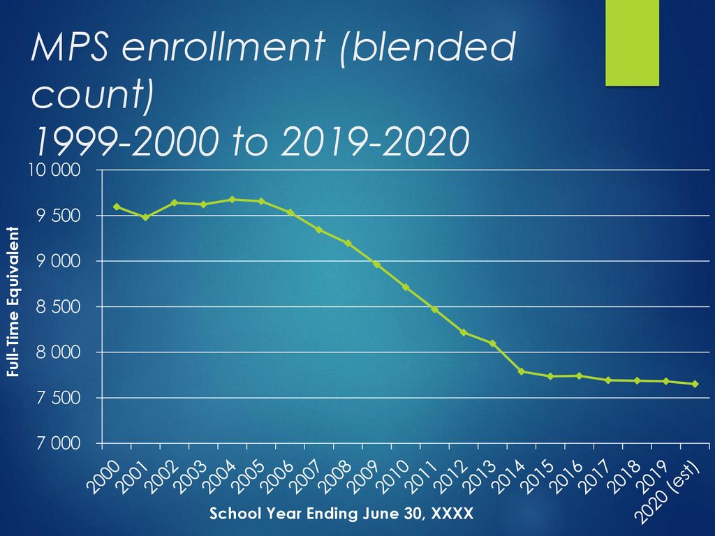 Midland Public Schools ppt download