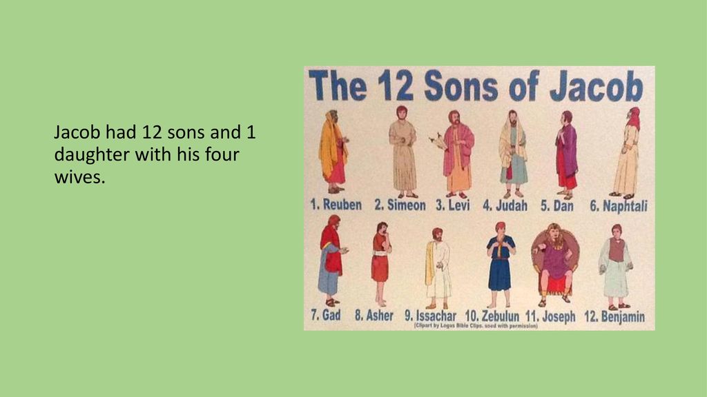NOTES ON ISAAC, ESAU & JACOB - ppt download