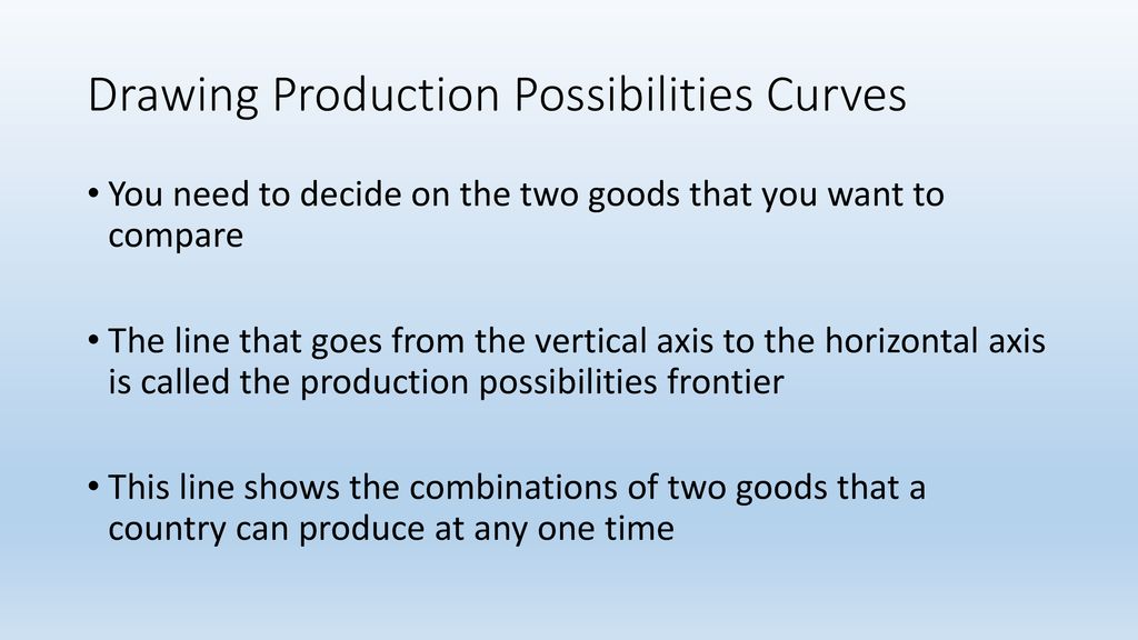 Drawing Production Possibilities Curves