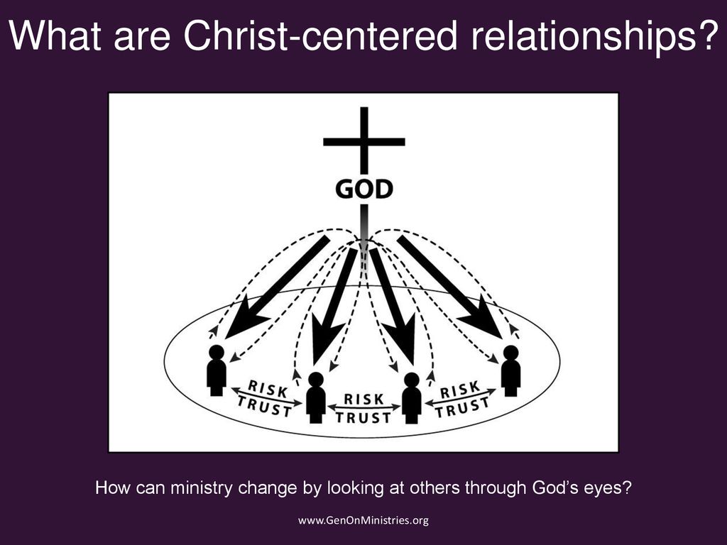 What are Christ-centered relationships