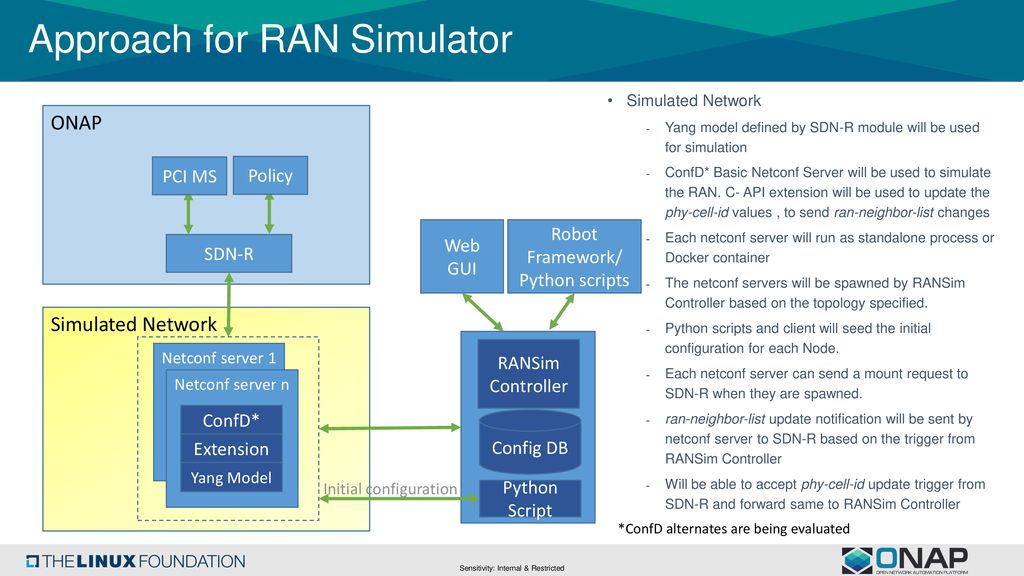 ONAP Optimization Framework (OOF) POC for Physical CellID (PCI ...