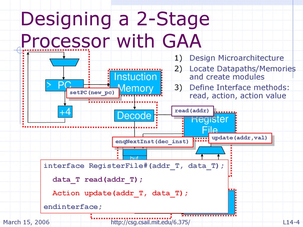 Designing a 2-Stage Processor with GAA