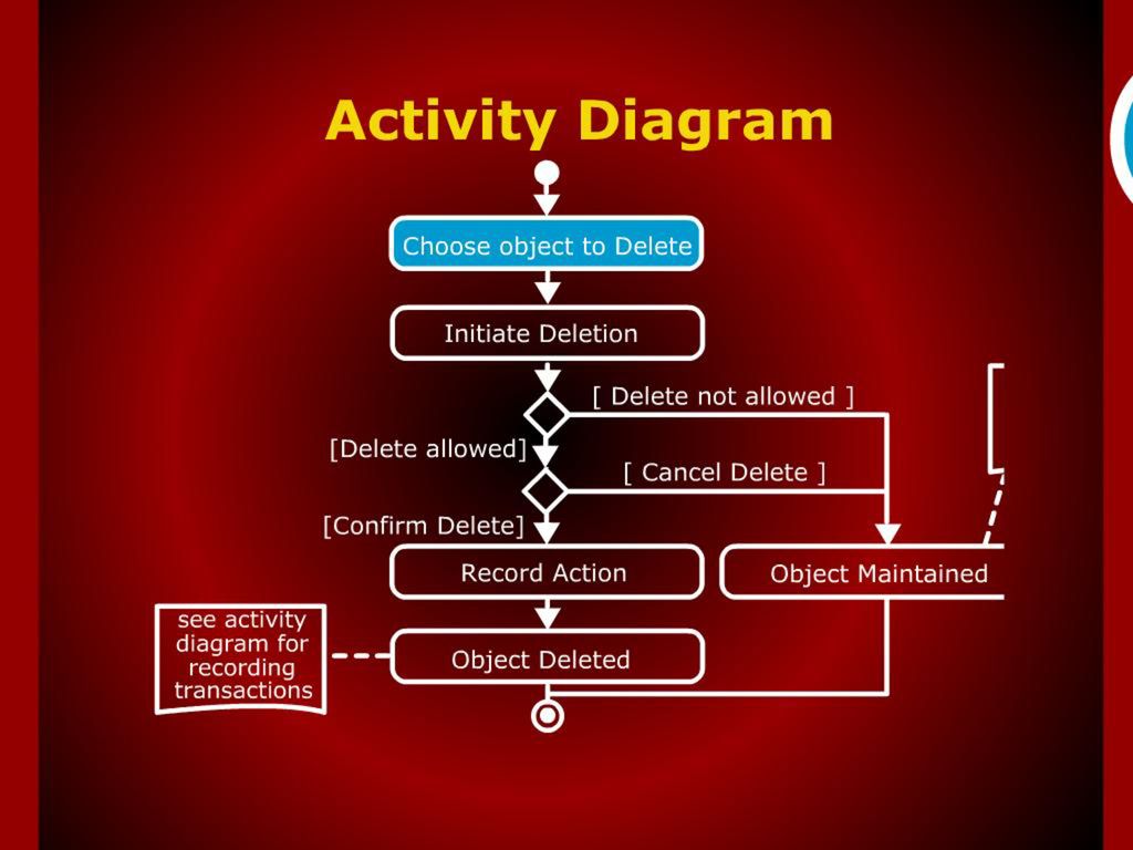 Software Engineering Lecture #6 - ppt download