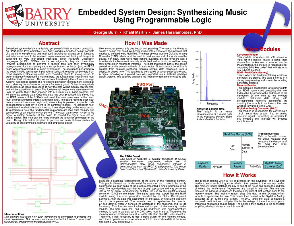 Embedded System Design: Synthesizing Music Using Programmable Logic ... Circuit Diagram