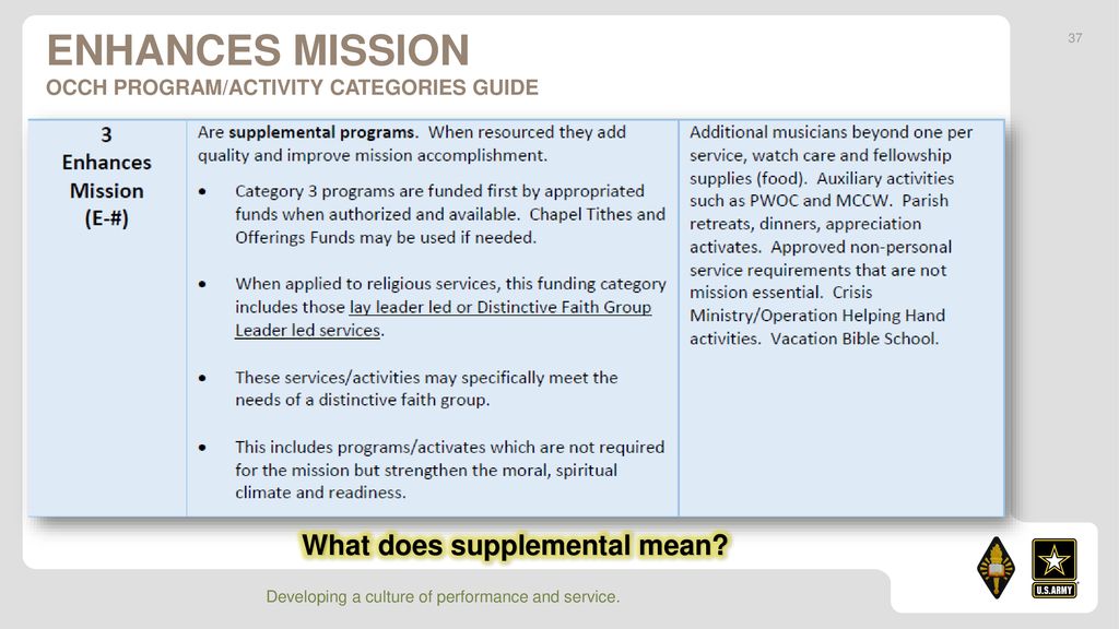 Manage Material and Fiscal Responsibilities ppt download