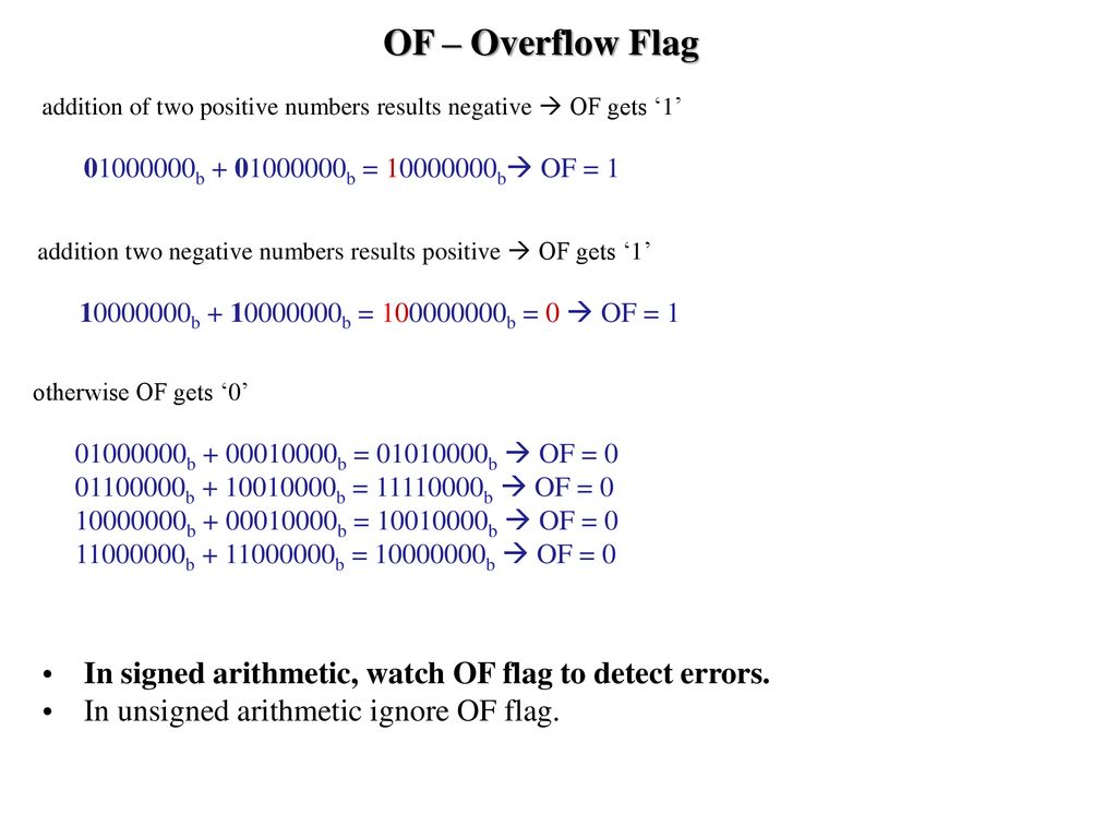 OF – Overflow Flag addition of two positive numbers results negative  OF gets ‘1’ b b = b OF = 1.