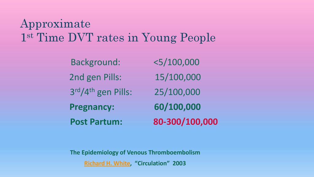 Update on Contraception in Young Adults - ppt download