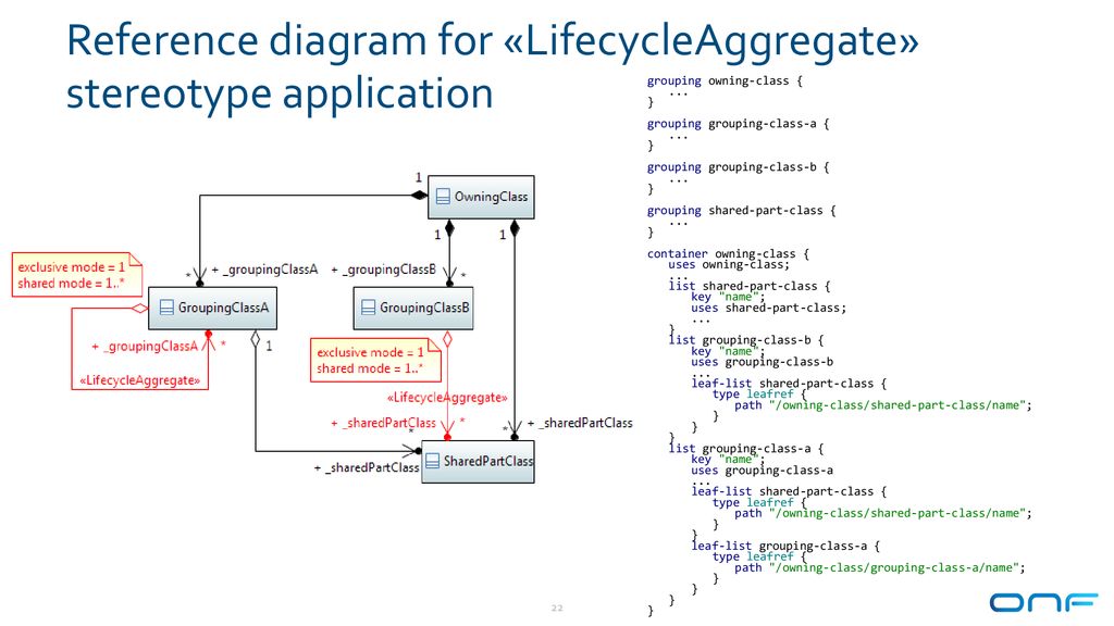 Reference diagram for «LifecycleAggregate» stereotype application