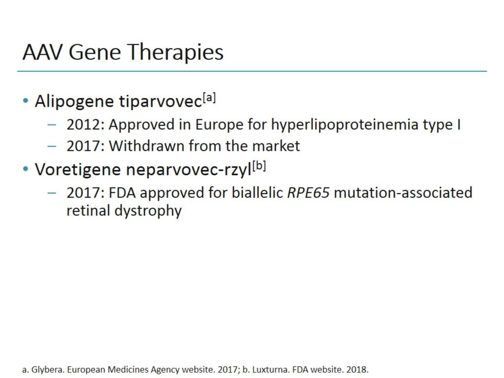 AAV Gene Therapies