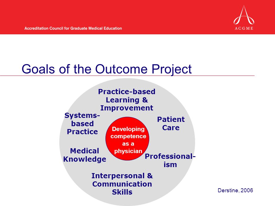 Goals of the Outcome Project