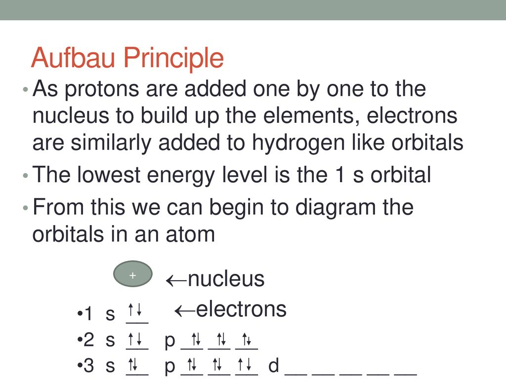 Aufbau Principle As protons are added one by one to the nucleus to build up the elements, electrons are similarly added to hydrogen like orbitals.