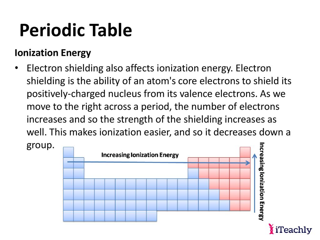 Structure And Properties Of Matter Periodic Table Ppt Download 0549